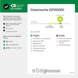 Greenworks Pro 3000 PSI 2-Gallon-GPM Cold Water Electric Pressure Washer NEW