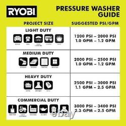 Ryobi Corded Water High Pressure Washer 1800 PSI 1.2 GPM Spray Power Nozzle Hose